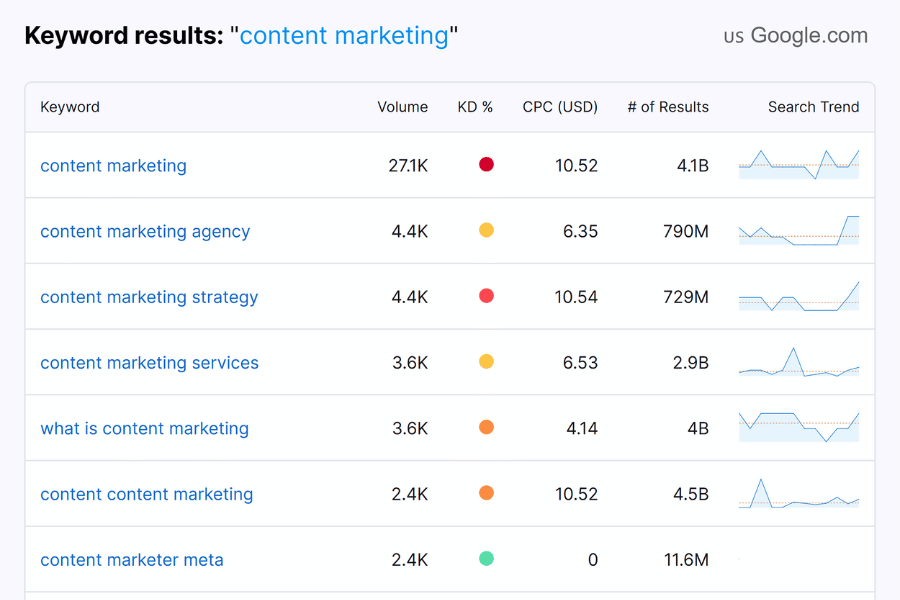 How to Choose Keywords for SEO: