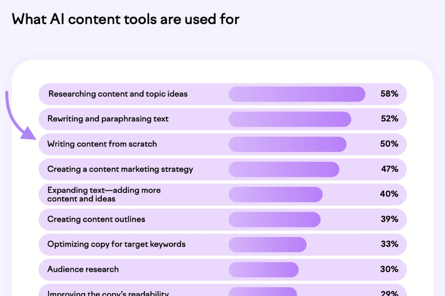 SEO Trends