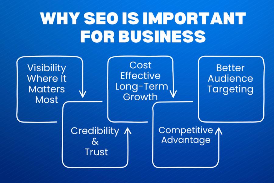What Is an SEO Strategy and Why It Matters