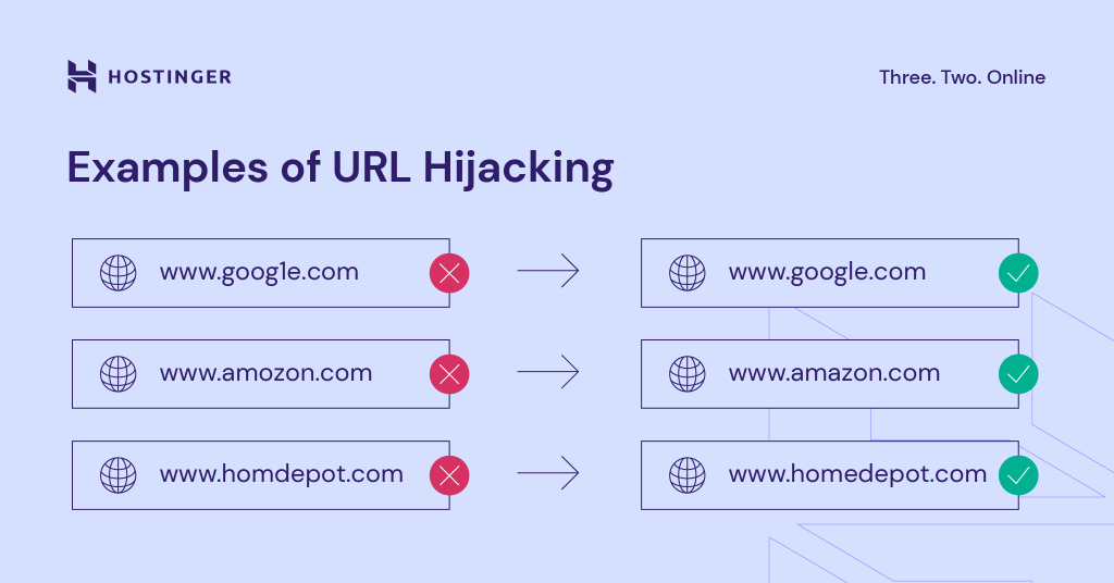 URL Hijacking and Google Ad Hijacking