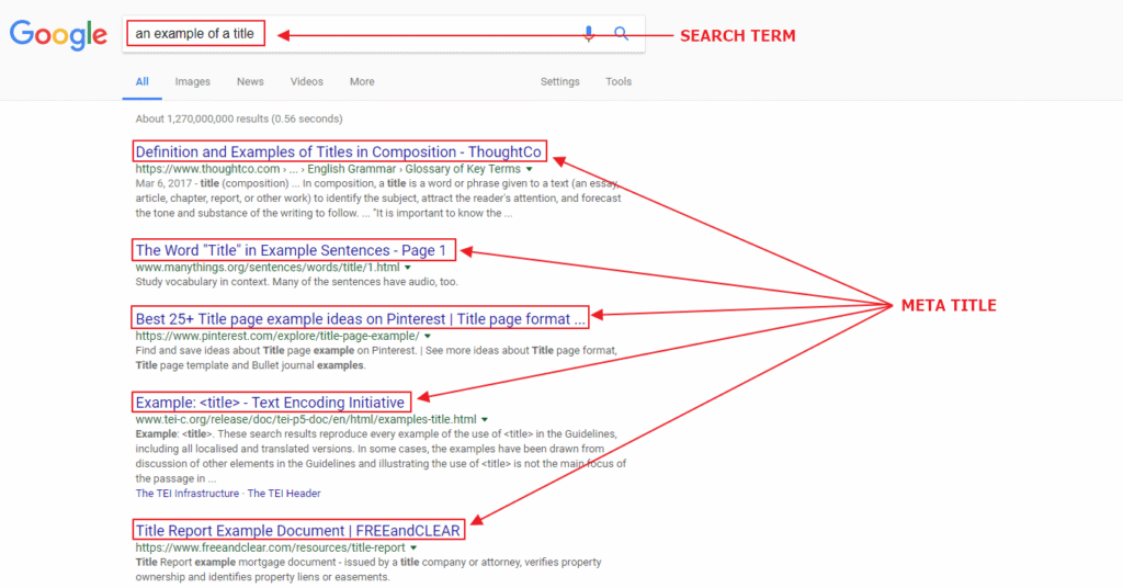 On-Page Optimization