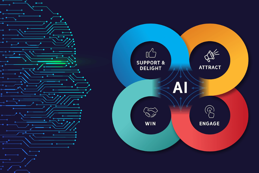 AI in marketing