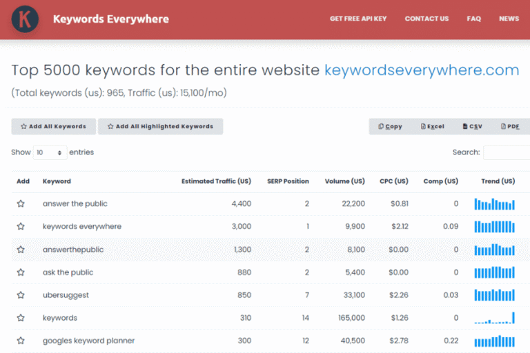 15+ Best SEO Chrome Extensions to Grow in 2026: Free & Paid