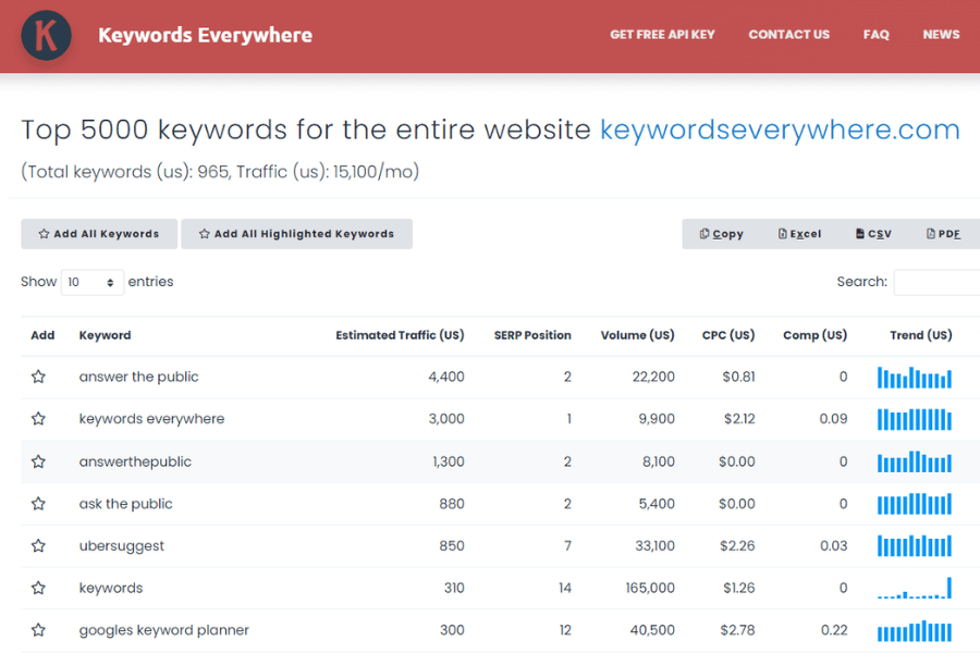 Keywords Everywhere
