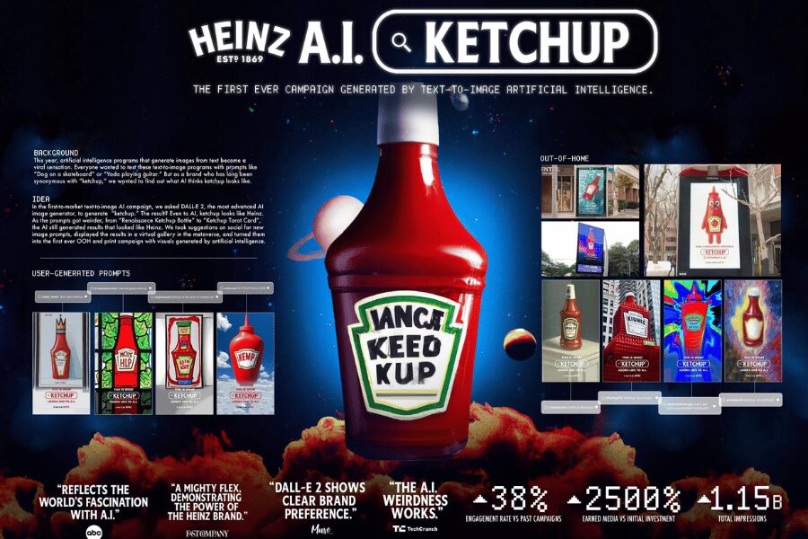 Success of Heinz AI UGC