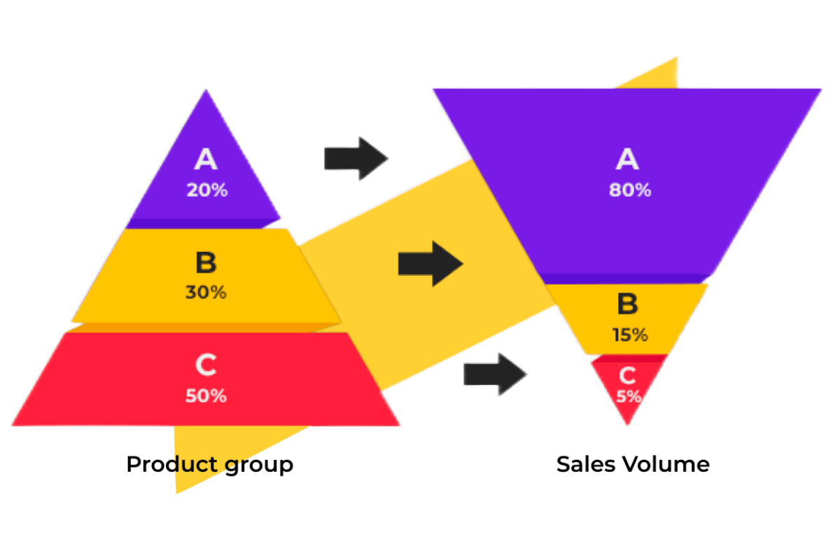 Alternative budgeting models such as 60–30–10 or 80–15–5