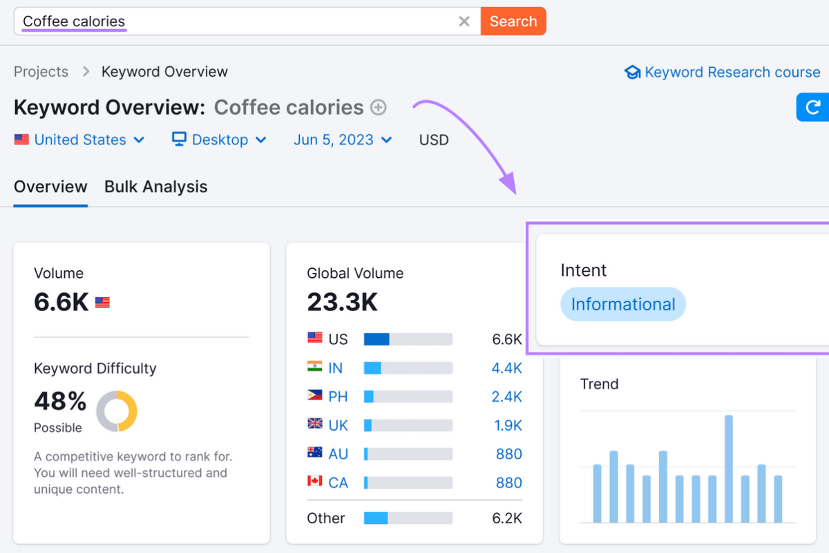 20% Keywords Driving 80% Traffic