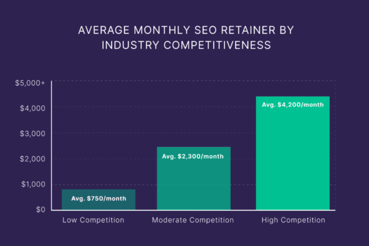 Industry Competitiveness