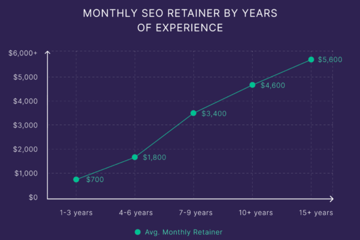 Provider’s Track Record and Experience