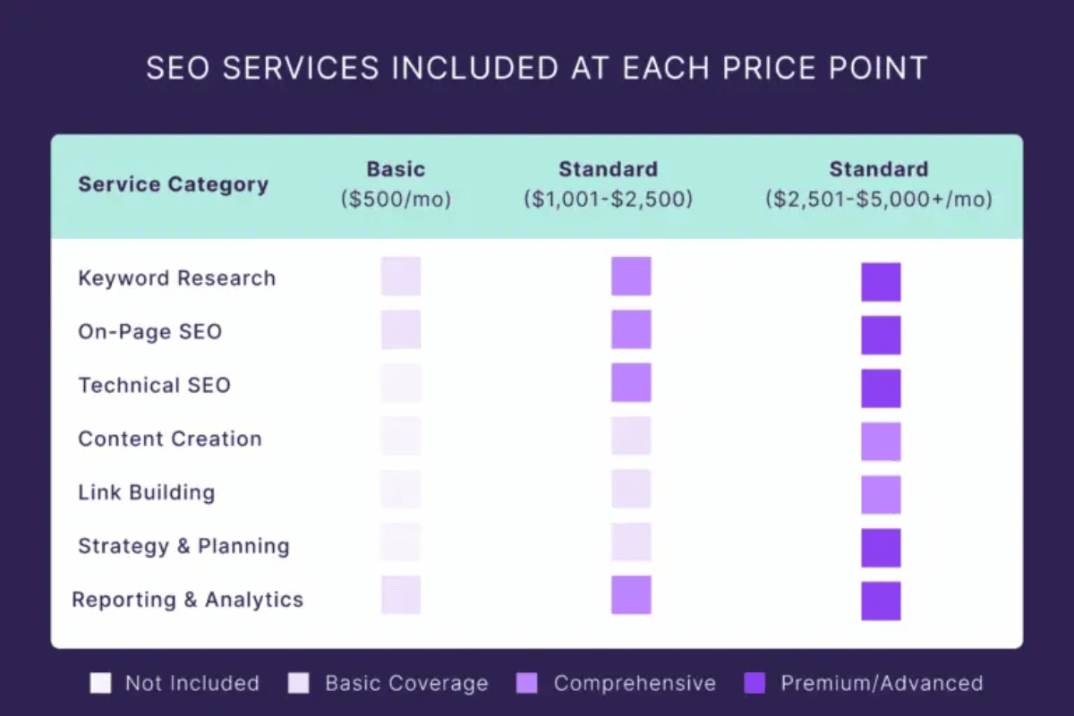 Service Scope and Comprehensiveness