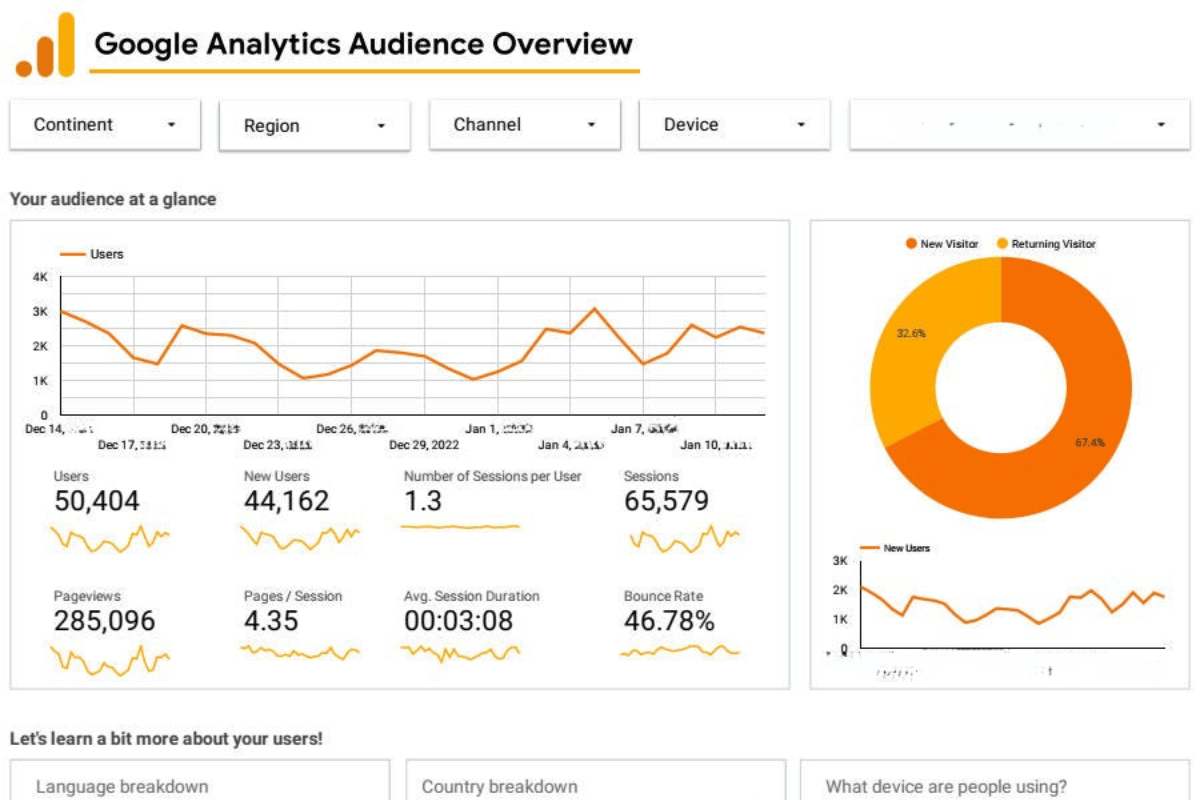 Analytics and Reporting