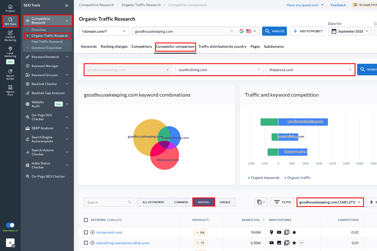 A screenshot of an SEO software dashboard displaying competitor analysis data for multiple websites, including keyword overlap and traffic metrics.