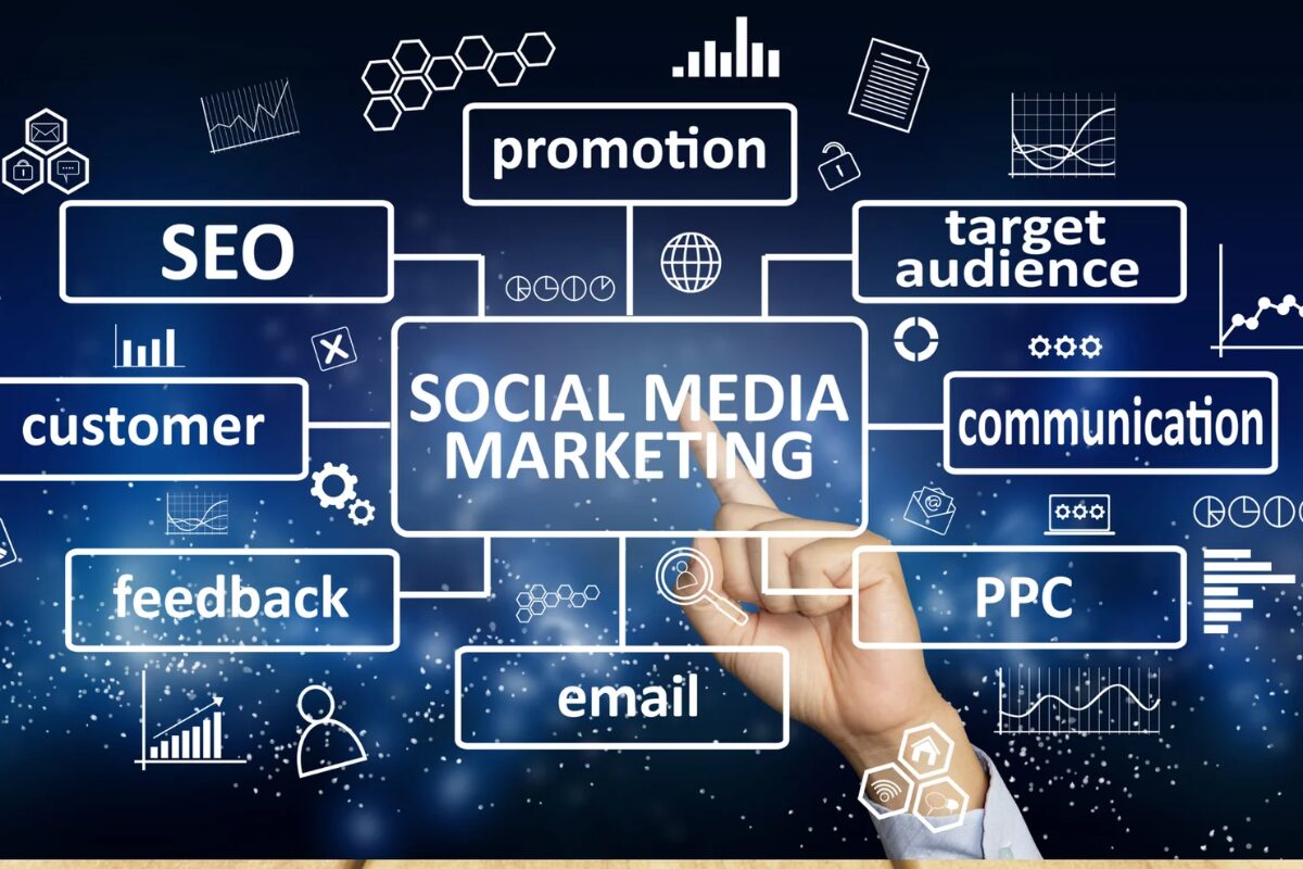 A digital marketing diagram showing the core components of social media marketing, including SEO, promotion, target audience, communication, PPC, email, feedback, and customer engagement.