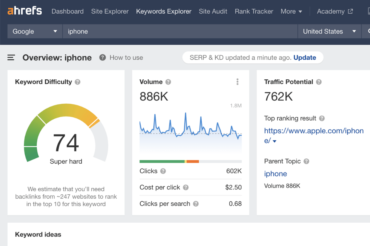Screenshot of the Ahrefs Keywords Explorer dashboard for the keyword 'iphone' in the United States. Key metrics shown include Keyword Difficulty (74, 'Super hard'), Volume (886K), Traffic Potential (762K), and Clicks (602K), along with a note estimating 247 backlinks are needed to rank in the top 10