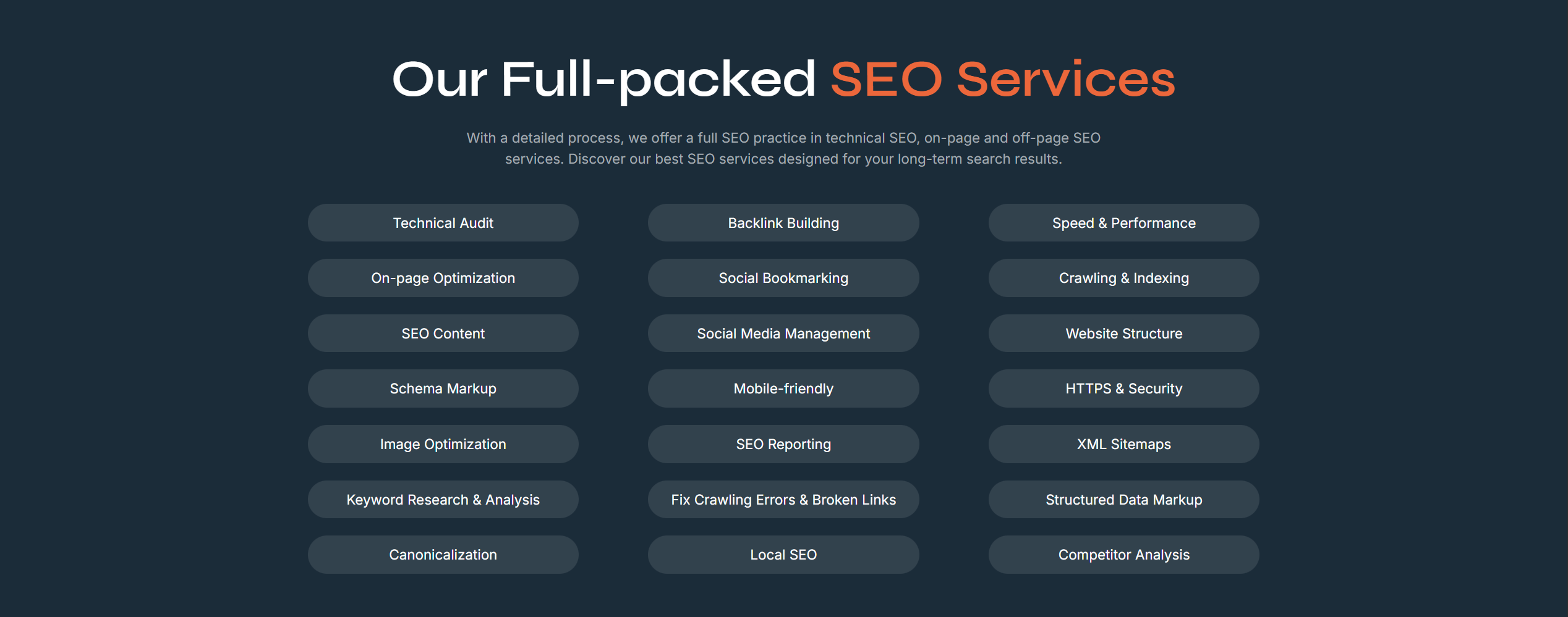 A dark gray graphic titled "Our Full-packed SEO Services" displaying three columns of buttons listing various digital marketing tasks such as "Technical Audit," "Backlink Building," "On-page Optimization," and "Local SEO."