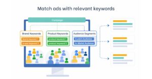 Match ads with relevant keywords