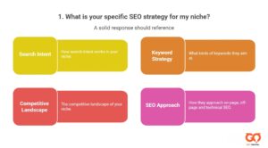 Infographic detailing questions to ask SEO companies about niche strategy, search intent, and keyword approach.