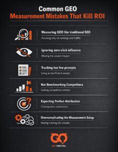 Common GEO Measurement Mistakes That Kill ROI
