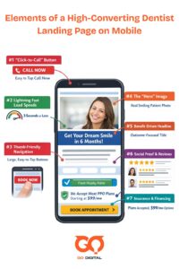 Elements of a High-Converting Dentist Landing Page on Mobile