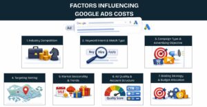FACTORS INFLUENCING GOOGLE ADS COSTS IN SINGAPORE