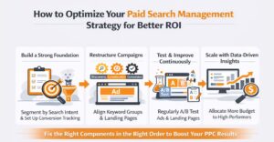 How to Optimize Your Paid Search Management Strategy for Better ROI