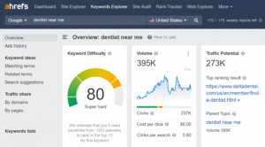 Identify High-Intent Medical Keywords for Google Ads For Doctors SEO Outline