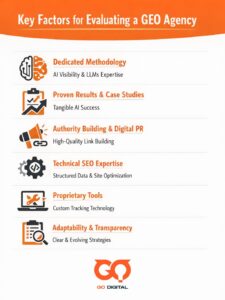 Key Factors for Evaluating a GEO Agency