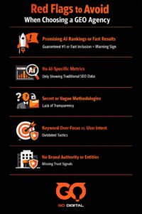 Red Flags to Avoid When Choosing a GEO Agency