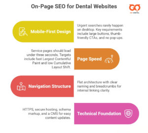 On-page SEO for dentists