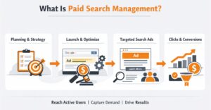 What Is Paid Search Management