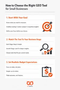 How to Choose the Right Generative Engine Optimization Tools for Small Businesses