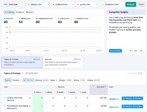 Semrush AI Visibility Toolkit