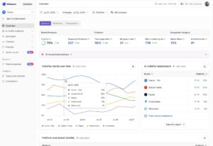 Writesonic GEO Platform