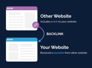 Earn Authority with Links and Digital PR