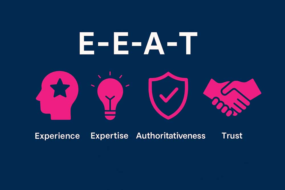 Third-party placements build critical E-E-A-T (Experience, Expertise, Authority, Trust) signals