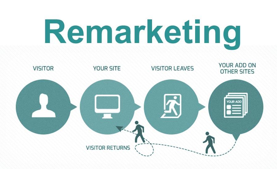 Google Ads Remarketing