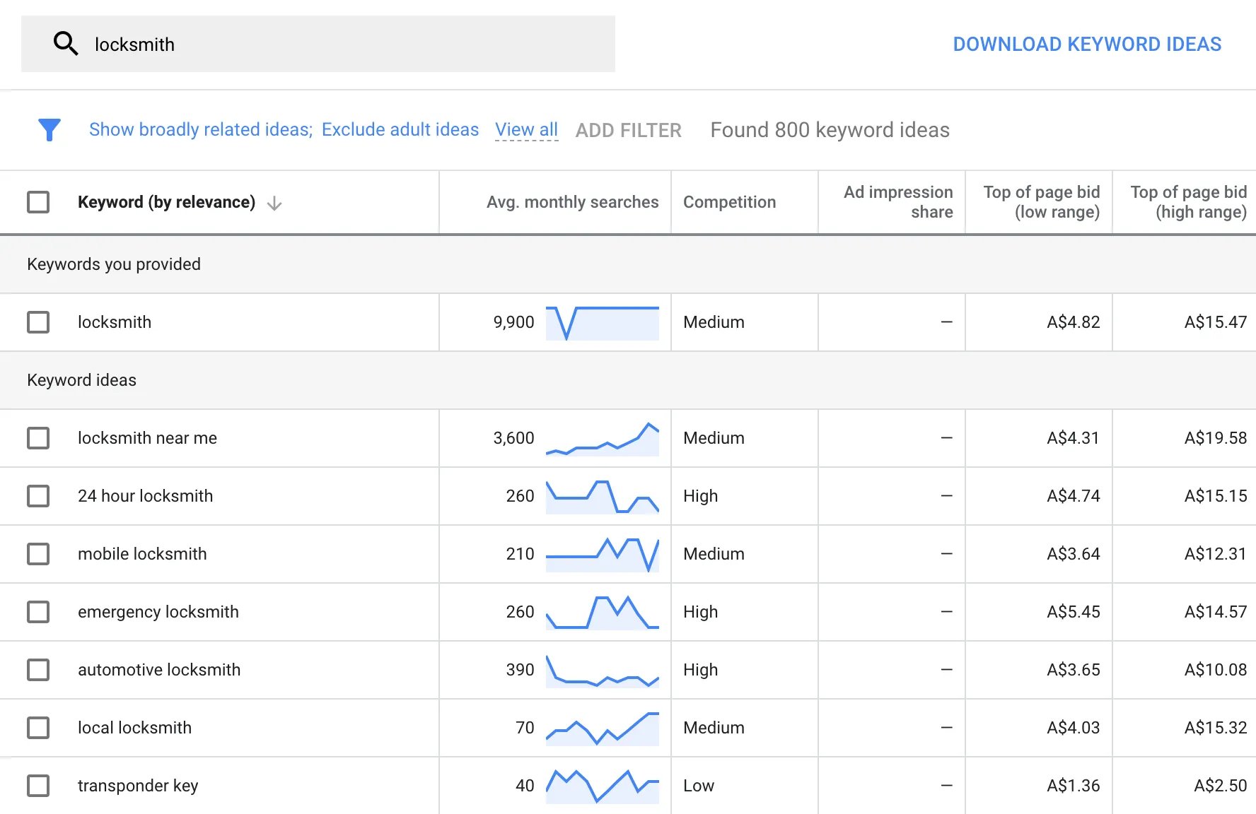 Signs Your Keyword List Is Too Large