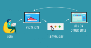 Understanding Retargeting and Remarketing Ads