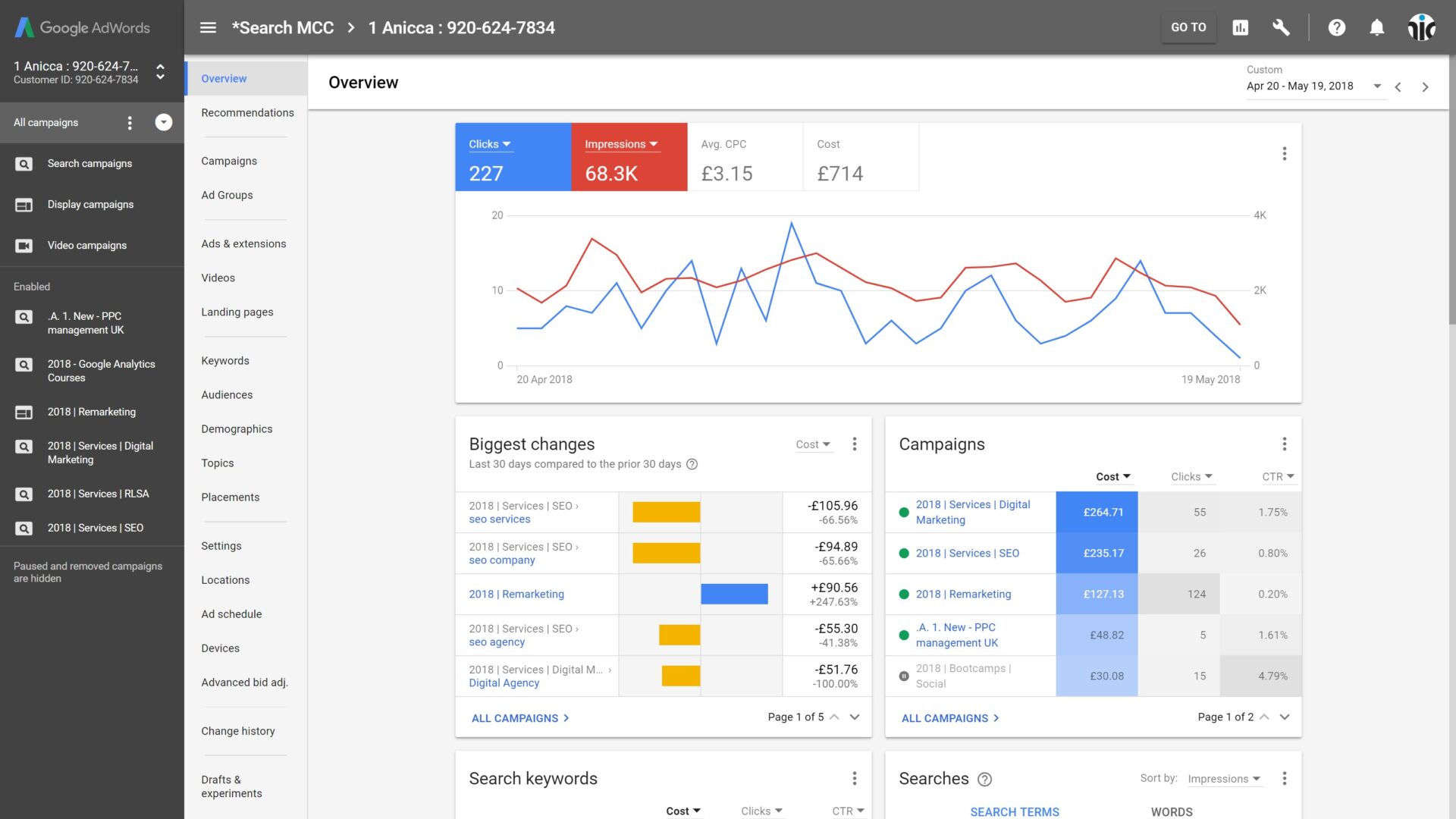 How to Measure Success and Analyze Performance