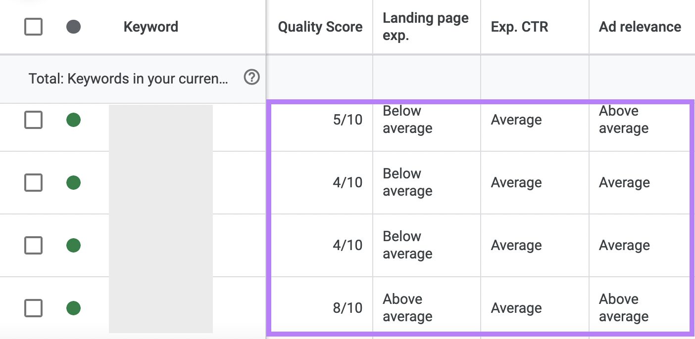 How Quality Score and Ad Copy Are Connected