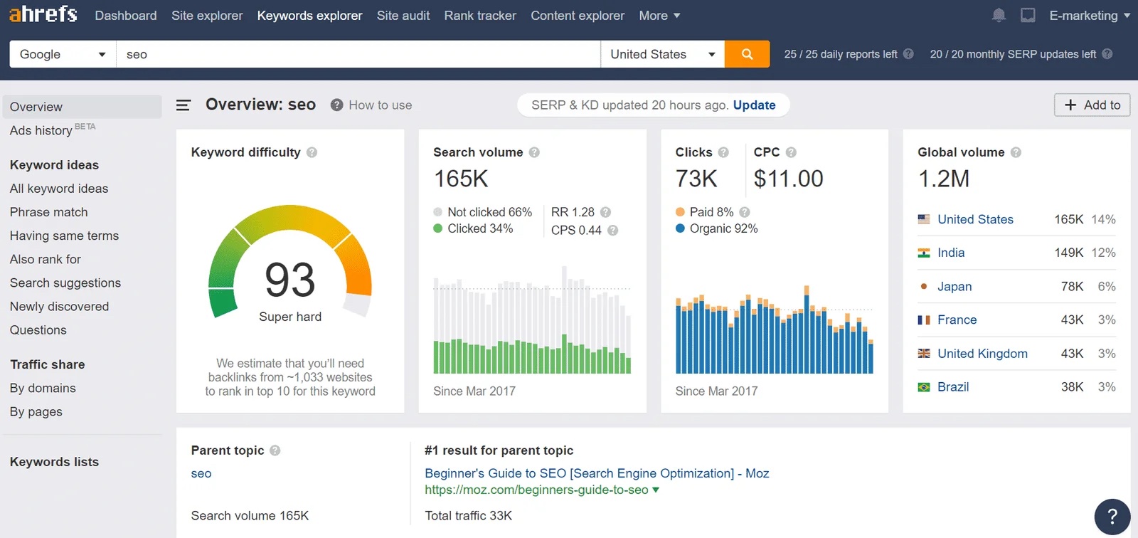 Recommended Tools for Tracking Signals: Ahrefs