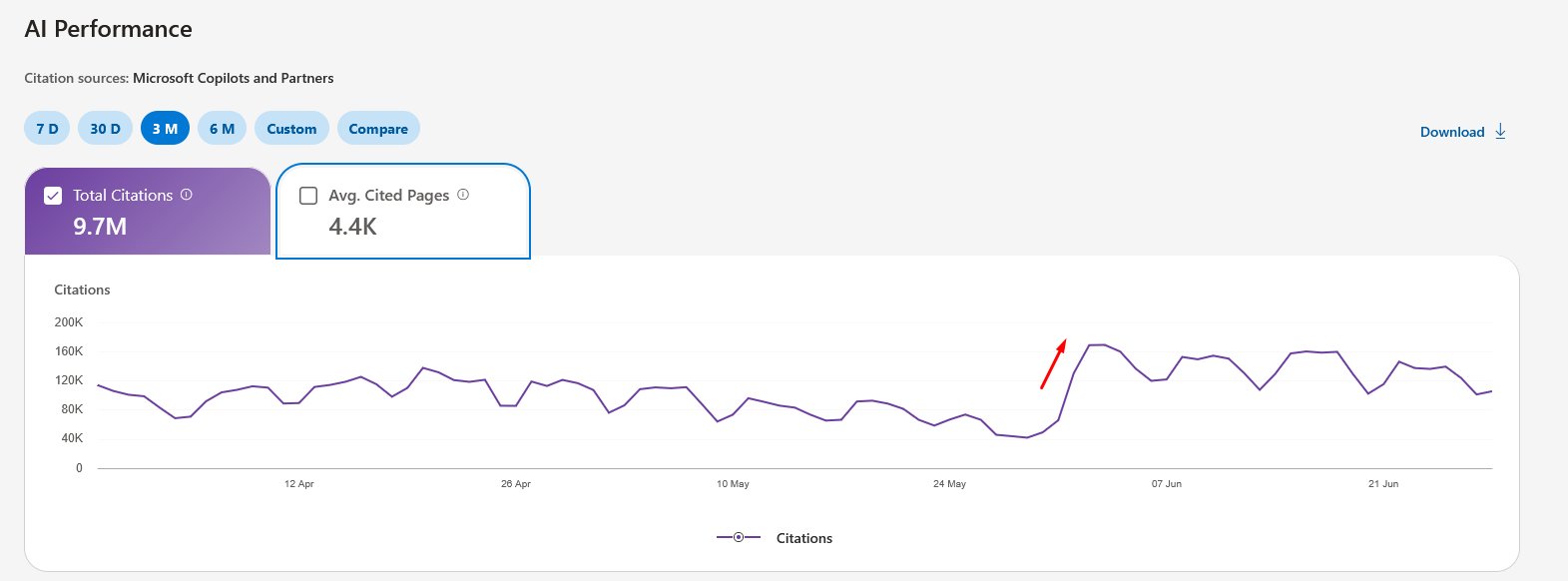 Find the Questions Your Buyers Actually Ask with Microsoft’s Bing Webmaster tools AI Performance