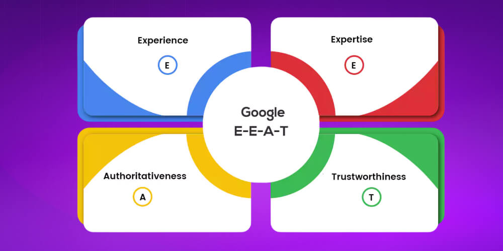 Building Trust With E-E-A-T and Patient Reviews