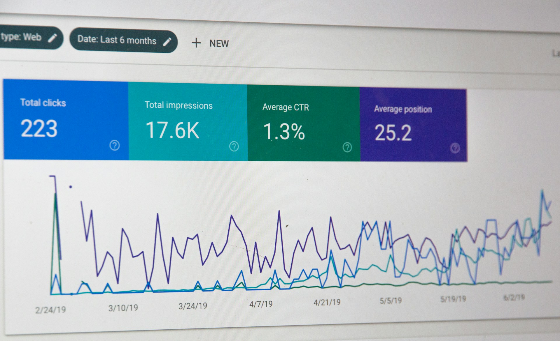 Measuring Performance and Budgeting for Local SEO