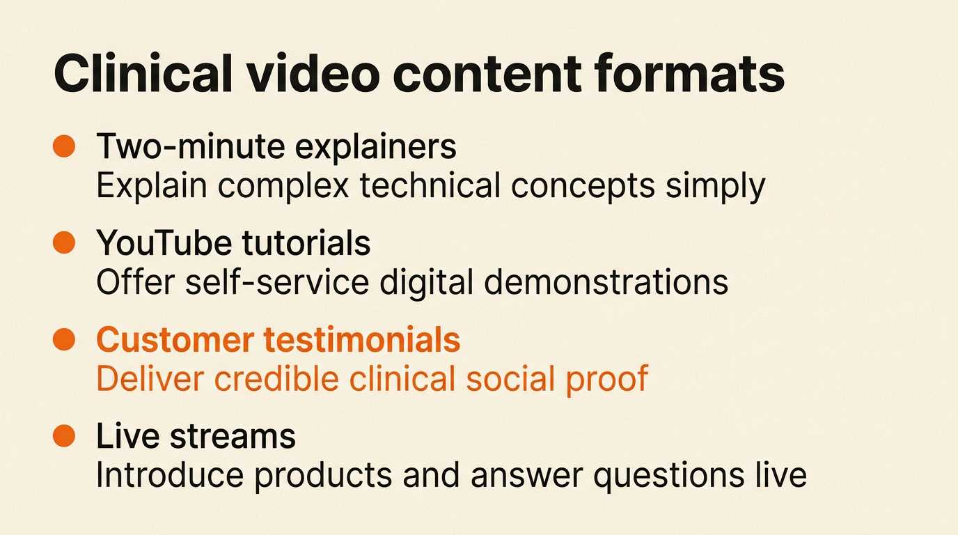 Different video formats for clinical buyers
