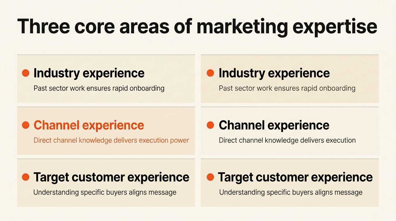 Graphic depicting industry experience, channel experience, and target customer experience as three essential pillars 