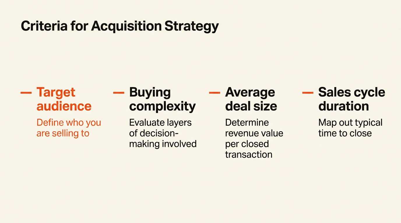Four strategic criteria checklist for choosing B2B vs B2C marketing models