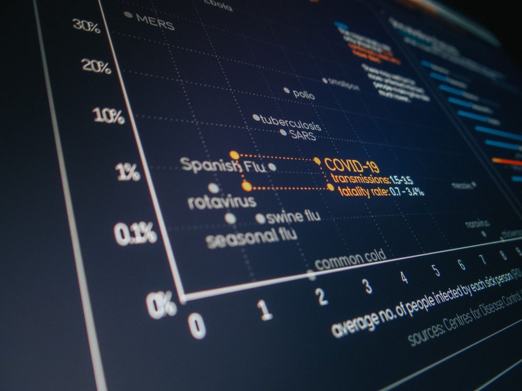 Scientific visualization on a tablet screen in a laboratory