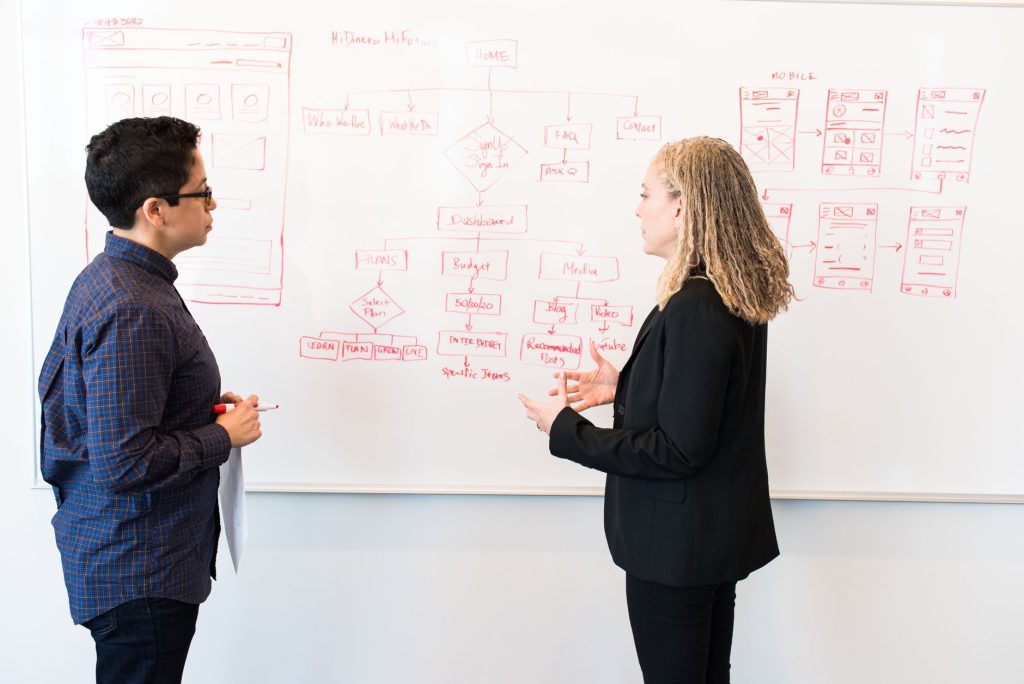 Five-step execution framework for B2B direct marketing campaigns