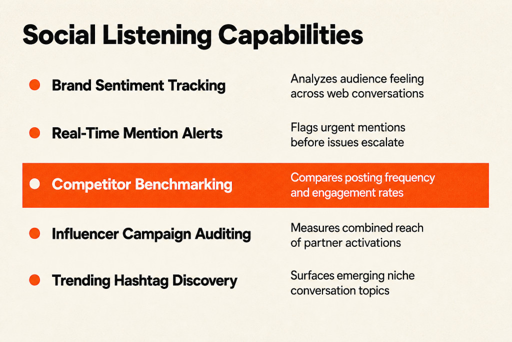 Key functional layers of AI social listening platforms